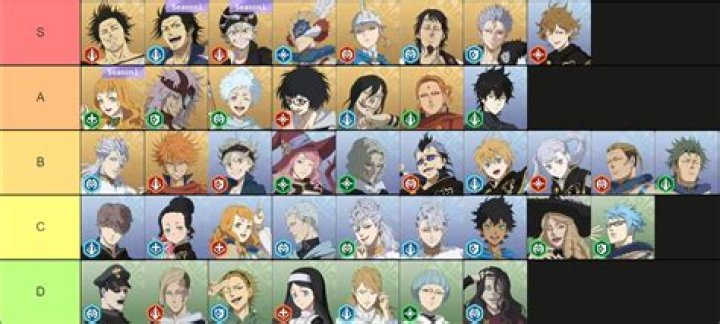 Black Clover M Tier List