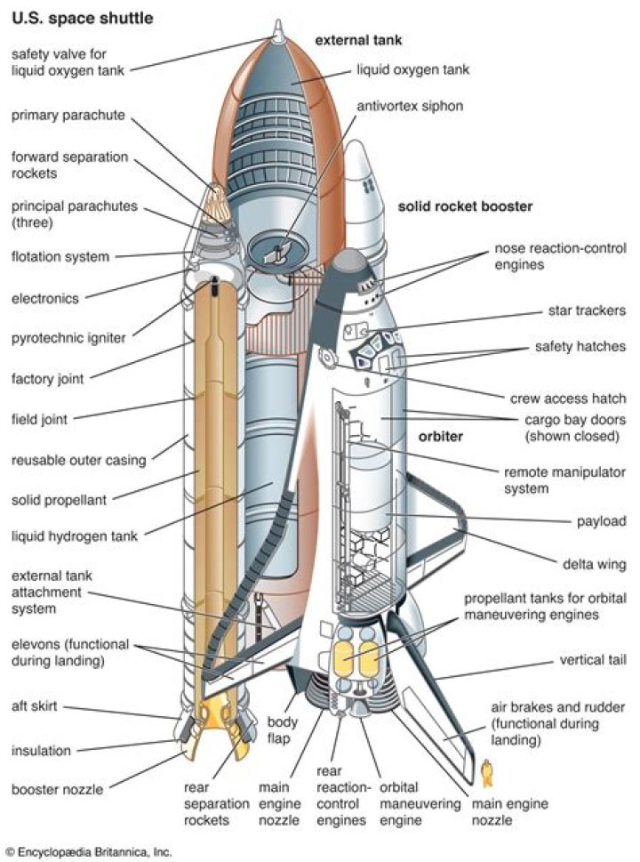 Hold out for the shuttle extraction