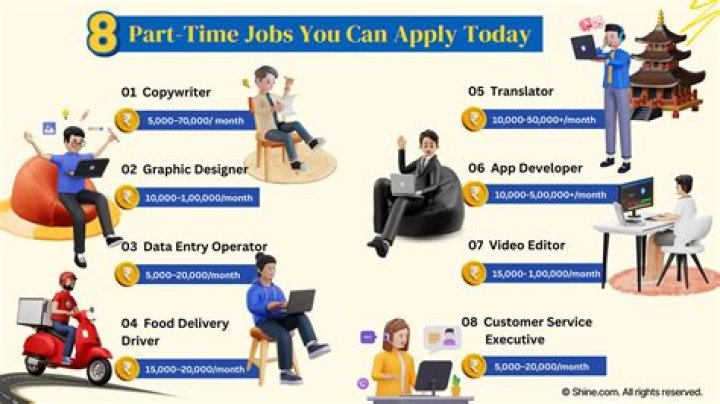 How to Apply for Part-Time Jobs in P4G