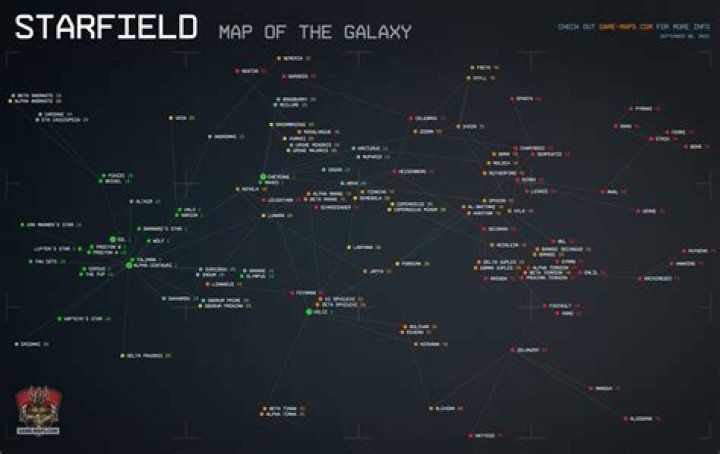Piazzi System in Starfield