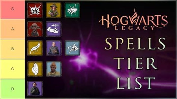 Spells in Hogwarts Legacy