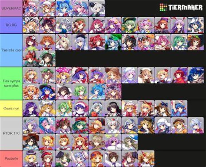 Touhou Lost Word Tier List